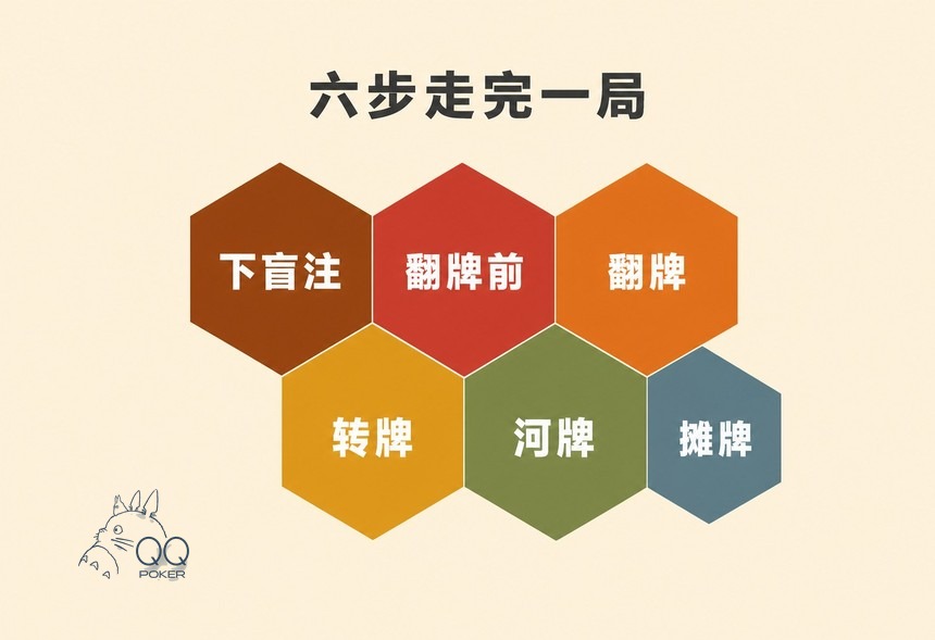 传奇扑克规则官网六步一局